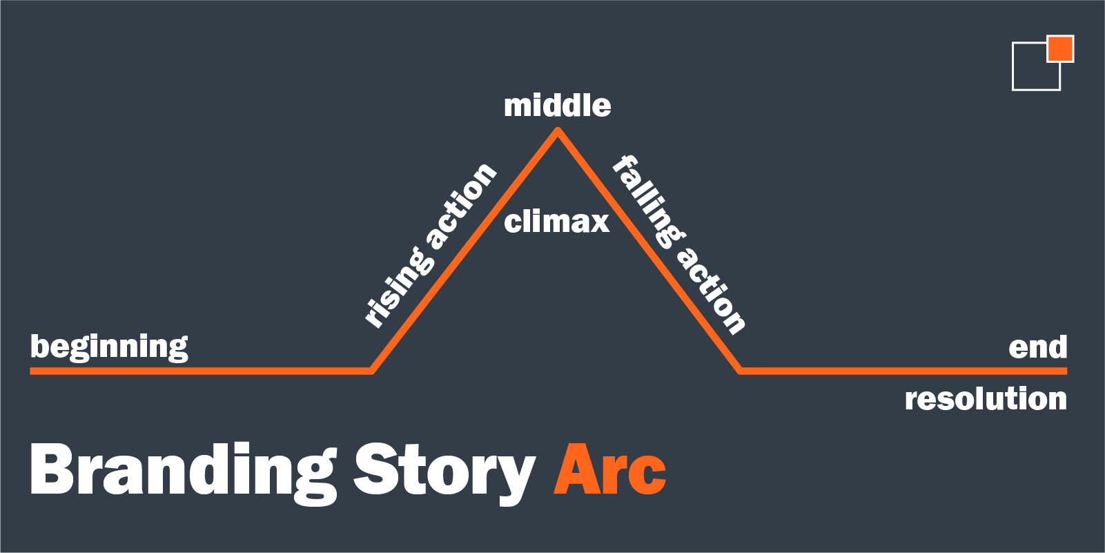 Finding your brands origin story